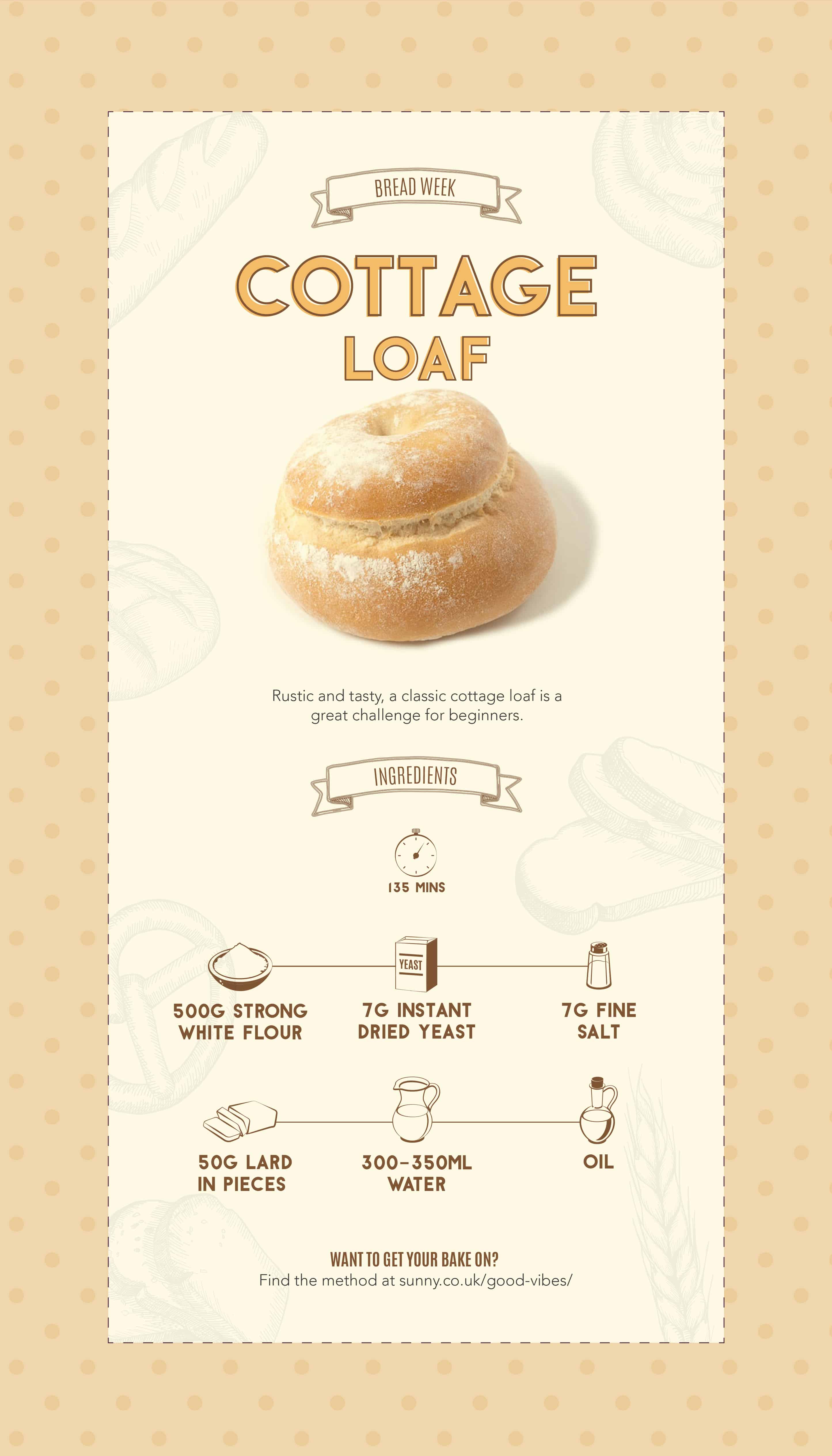 Cottage Loaf Ingredients Card