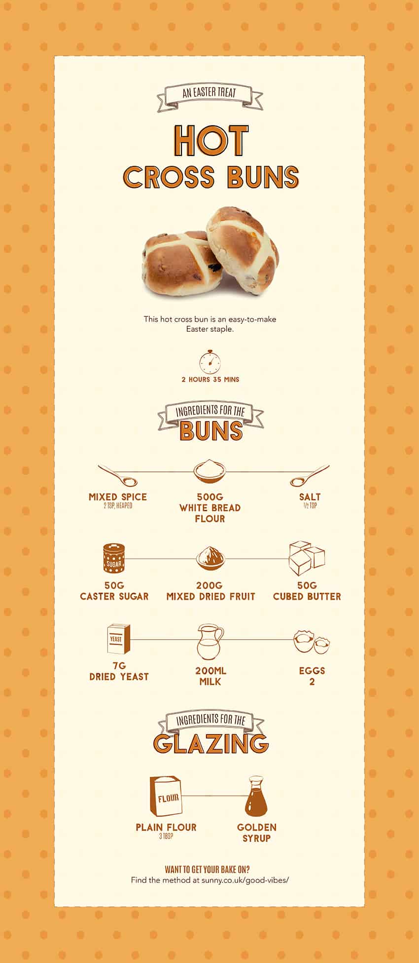 Image of hot cross buns infographic