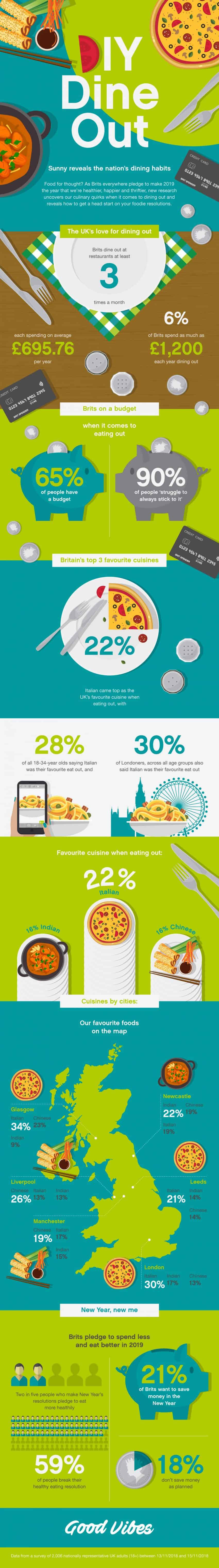 DIY Dine Out eating out infographic