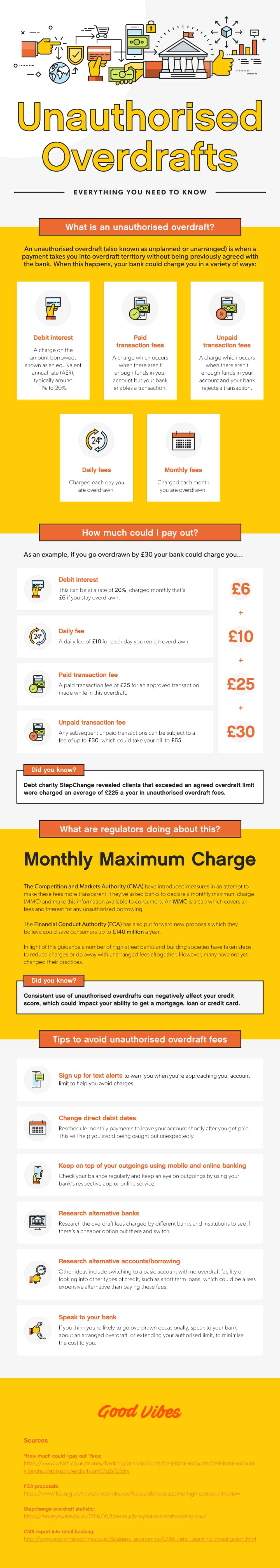 An infographic showing you everything you need to know about unauthorised overdrafts