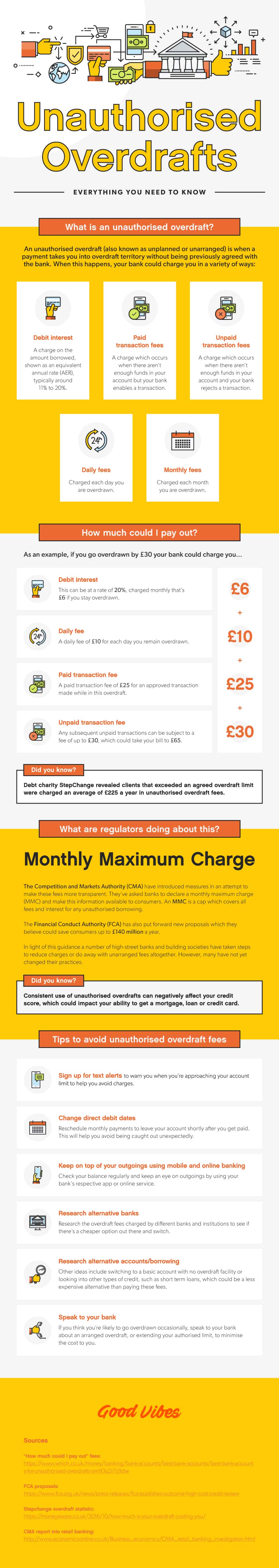 Everything You Need to Know About Unauthorised Overdrafts